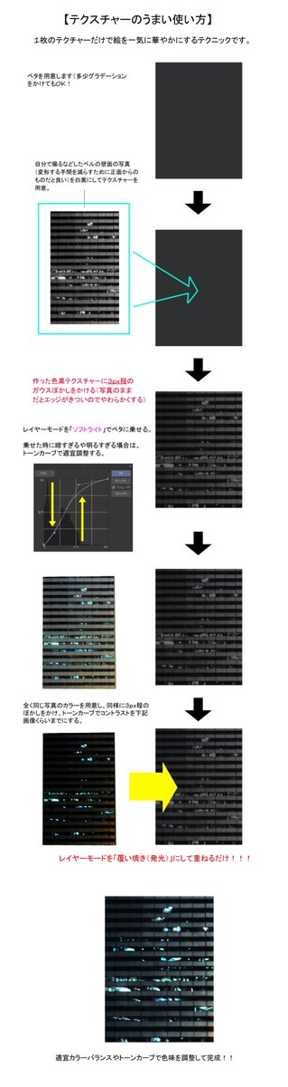 【絵にテクスチャーをよりうまく使う方法】
1枚のテクスチャーで絵の情報量を一気に上げて華やかにするテクニックです。
やってることはとても単純ですが、あらゆる場面に応用の利くテクニックなので幅広く使えます!! 