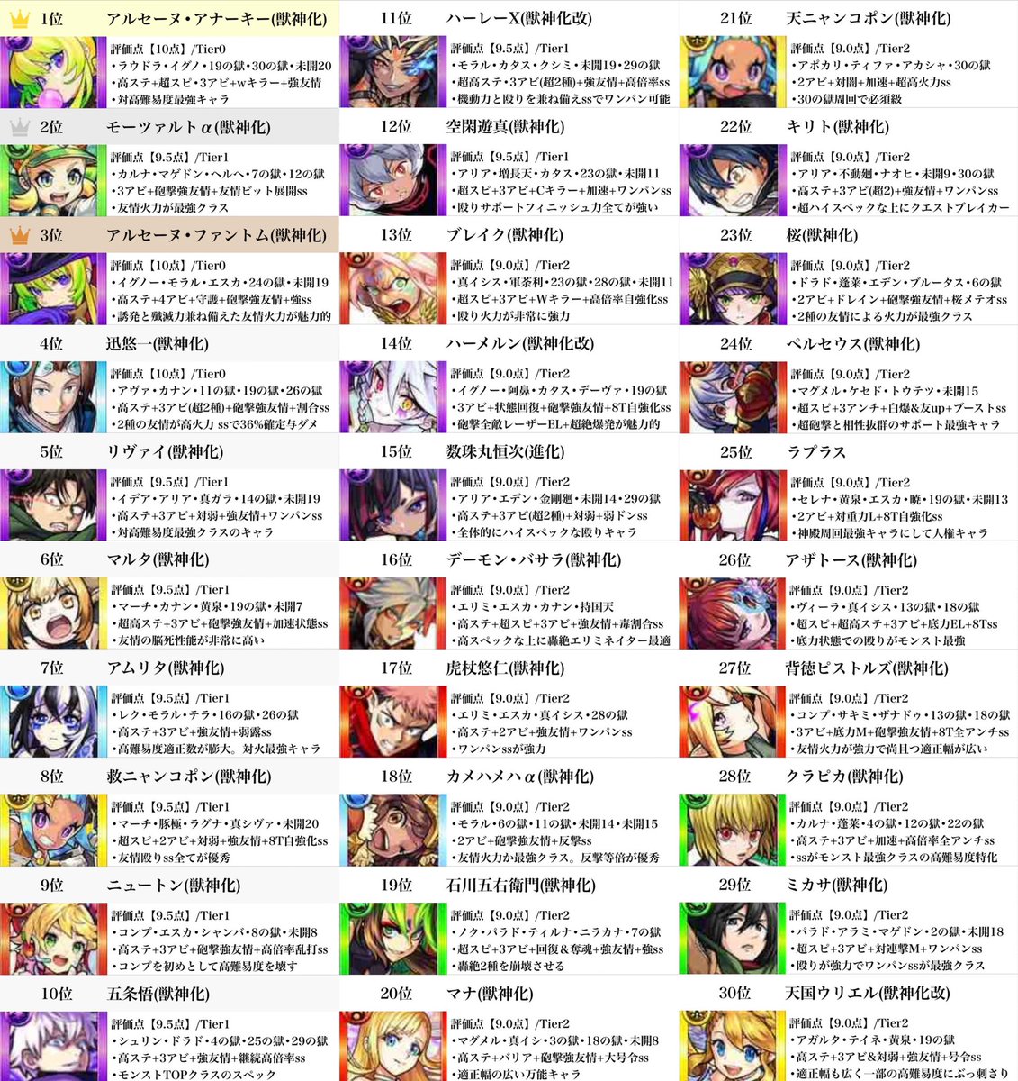 モンスト最強キャラランキング Bjhlojk2xkmzqq0 Twitter