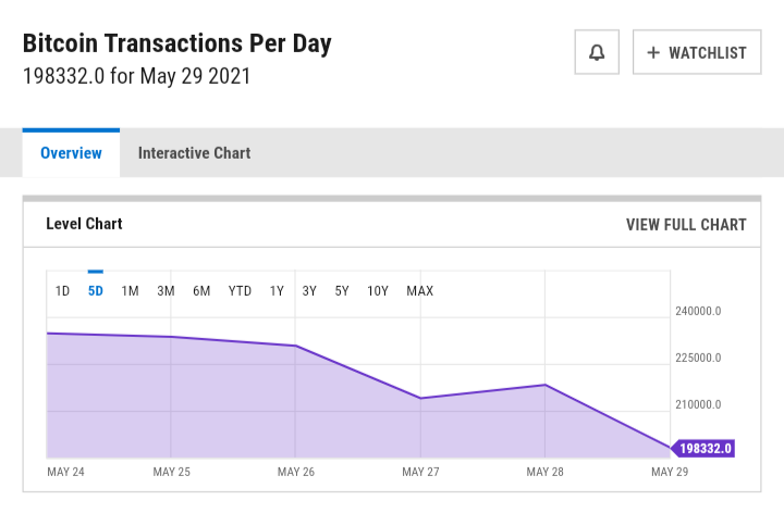 patrickluberus's tweet photo. $Nano is currently processing more transactions each hour than #Bitcoin usually does each day 🥳 All with zero fees and minimal environmental impact #cryptocurrency https://t.co/SAPYyb9i53