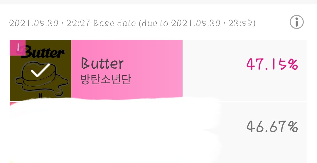 BVGalaxy_'s tweet photo. SHOW CHAMPION
📆ends in less than two hours

⏰ 10:30 PM KST

1. #BTS_Butter - 47.15%
2.                                 46.67%
Gap 0.48% 🔻

🗳️https://t.co/CvEZ3eMgvQ

Increase the gap🙏. https://t.co/7jPMyw4zDB