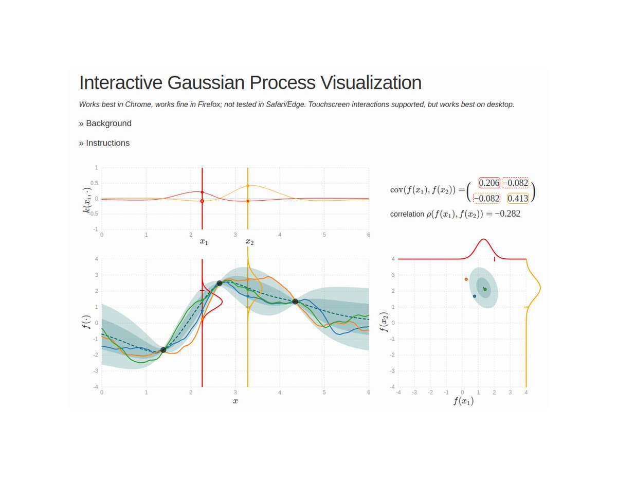 What does a Gaussian process "look like"?🧐 My take on interactive visualisation of #GaussianProcesses aims to help you intuitively understand prior and posterior kernel functions: infinitecuriosity.org/vizgp/ - would love to hear your suggestions for improvements! Made in #svelte