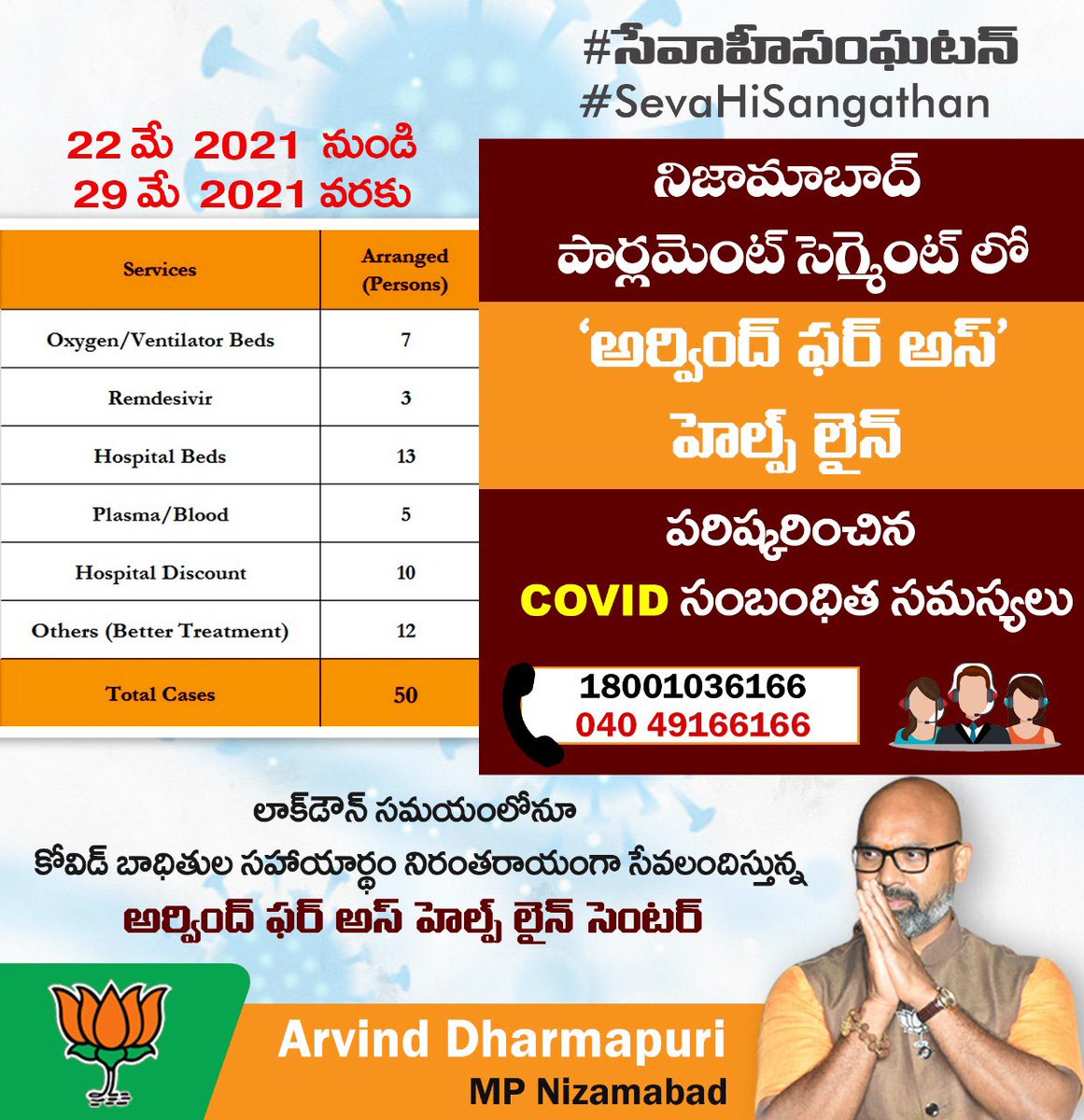 Arvindharmapuri's tweet photo. #SevaHiSangathan #7YearsOfSeva
‘Arvind For Us’ helpline center’s COVID Dashboard from 22 May 2021 to 29 May 2021 ..
#ArvindForUs https://t.co/9pnXjCZOCo