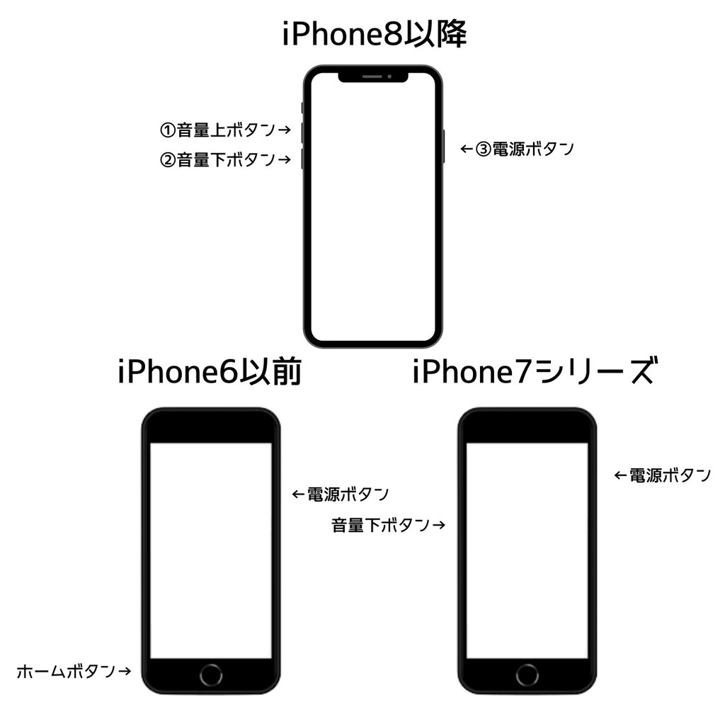強制再起動