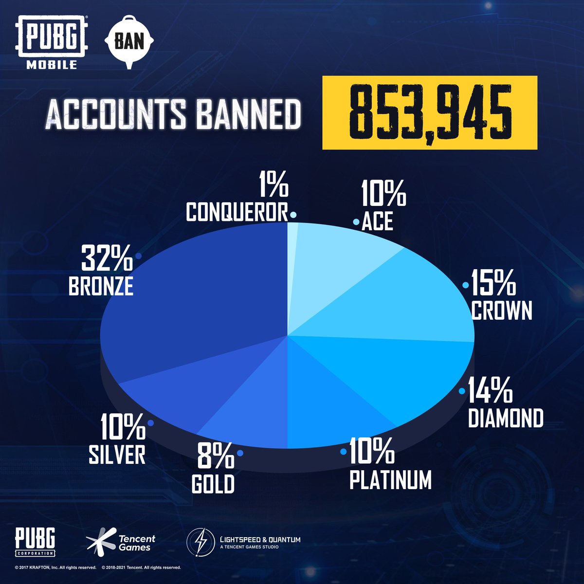 PUBG: MOBILE SUPPORT tweet media