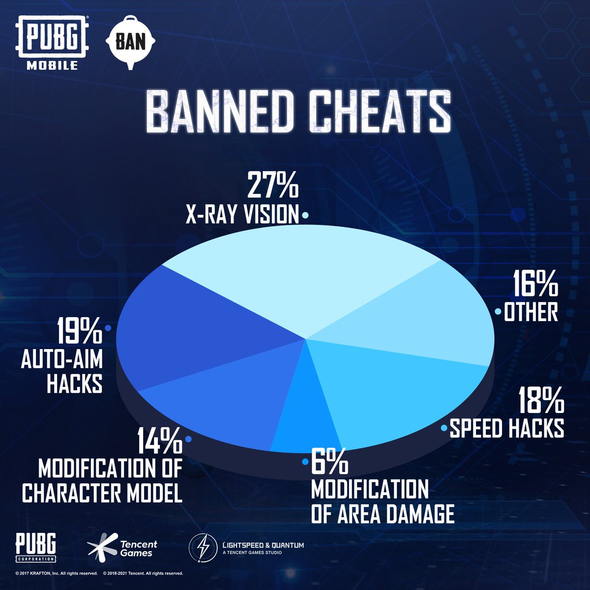 PUBG: MOBILE SUPPORT tweet media