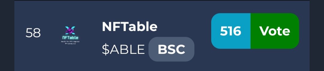 NFTableCoin's tweet photo. We are officially listed on Coinsniper! Check us out and leave a vote! https://t.co/GNC4LKjqKD

We also just hit 300+ holders! Thank you all for putting your trust in us, we won't let you down! 👍❤️

Giveaway begins soon!
#NFTable #BinanceSmartChain #BSCGems #NFT #NFTart #artwork https://t.co/Bc2PX4nsa9