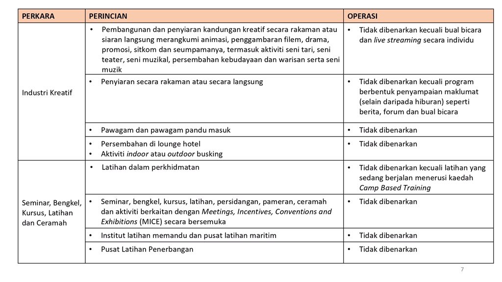 Rentas 3.0 pkp dibenarkan negeri pjj PKP 3.0: