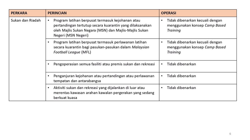 Pjj dibenarkan rentas negeri pkp 3.0