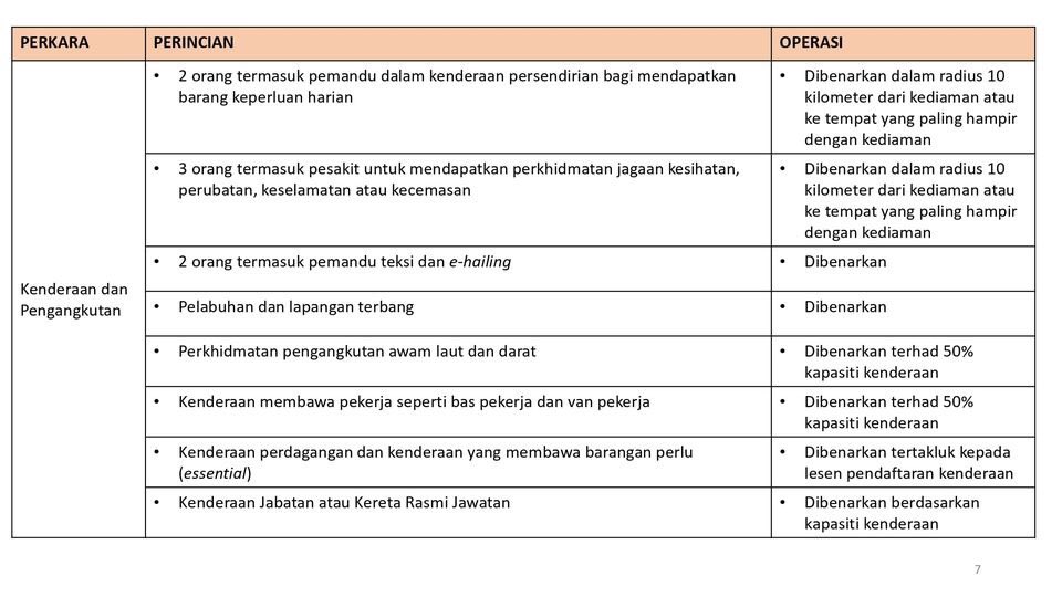 Pkp negeri pjj 3.0 rentas Contoh Surat