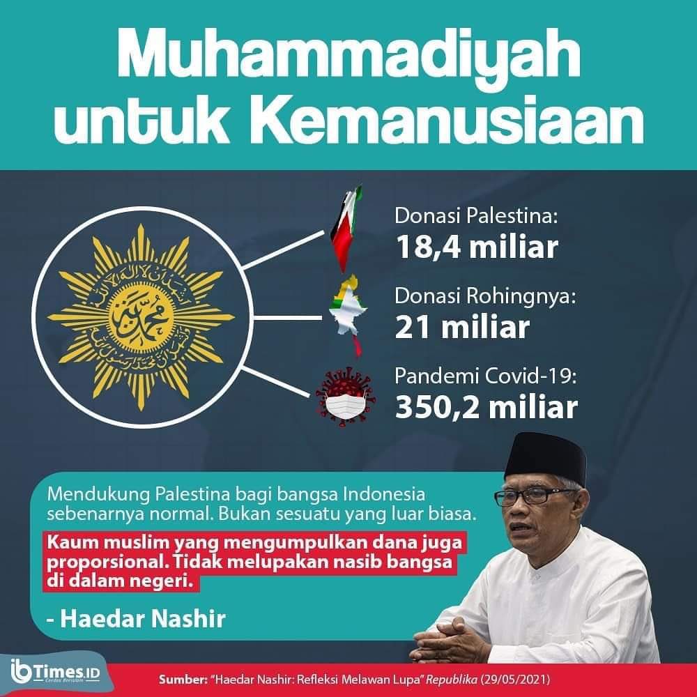 EdiAgusYanto's tweet photo. Alhamdulillah muhammadiyah terus berbuat yang terbaik untuk ummat ❤️❤️ #Muhammadiyah #Palestina #COVID19 https://t.co/J3XHskWXOL