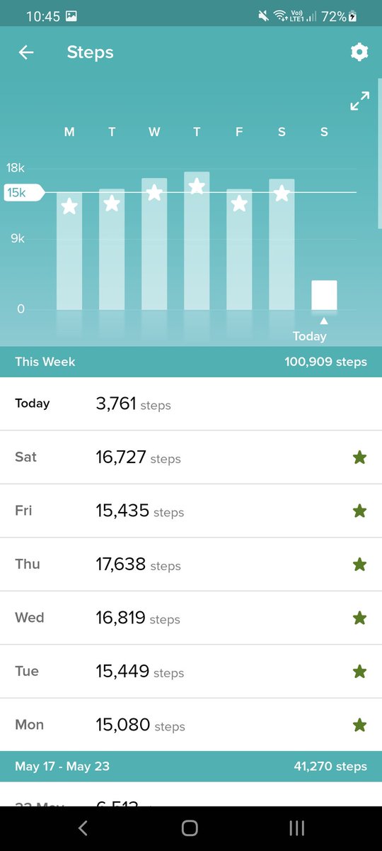 ChaoticandCurvy's tweet photo. Haven't even gone for my walk today and I'm already over my weekly goal yay
Still got time if anyone can or wants to donate βΊ
Below is link my #JustGiving page ππ #walkyoursocksoff #guidedogs @guidedogs
https://t.co/qio4e0OlfT https://t.co/Sf3b9t4LUn