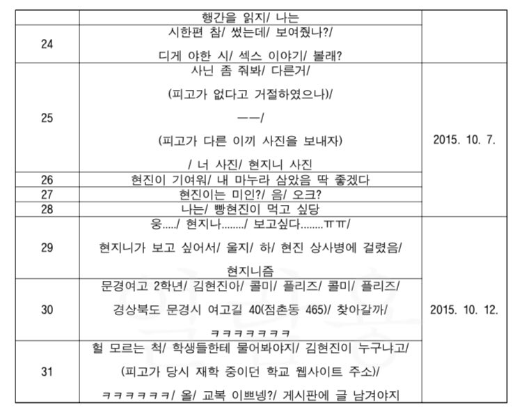 clwm2233's tweet photo. 특히 판결문에 공개된 박진성이 만 17세 미성년자에게 보낸 성희롱 카톡과 같은 이미지는 어떤 내용을 적었는지와 상관없이 바로 삭제되어 게시가 불가하다고 합니다. 

이는 가해자의 주장만 남아있게 되어 피해자인 저에게 명예훼손을 입힘과 동시에 판결이 난 지금까지도 진실이 왜곡되고 있습니다. https://t.co/B4CsOMviO4