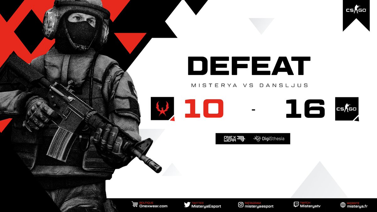MisteryaEsport's tweet photo. 🔴⚫️AFTI-LAN⚫️🔴
Notre parcours s'arrête sur un top 4 lors de cette @Afti_LAN
❌ 10-16
🆚 #DANSLJUS
Merci l'orga superbe LAN.
GG à nous joueurs qui nous ont surpris 👏
Bonne chance aux équipes restante, GG a toutes les équipes et a bientôt
#MisteryaUprising 🦅 https://t.co/H6K6UWaWMJ