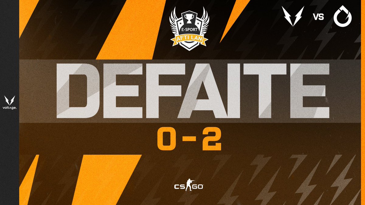 Esport_Voltage's tweet photo. #CSGO | @Afti_LAN 🏆
Nos joueurs s’inclinent dans cette
𝐅𝐈𝐍𝐀𝐋𝐄 𝐖𝐁 face aux @GenOneEsport.
Rien est fini, on se retrouve à 13h45 pour la 𝐅𝐈𝐍𝐀𝐋𝐄 𝐋𝐁 contre #DanslJus.😈
⚡️#UnleashTheVolts⚡️ https://t.co/yetqVDWSmf