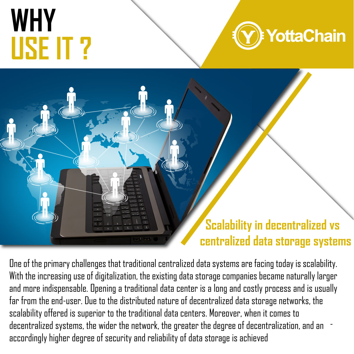 YottaChain.io tweet media