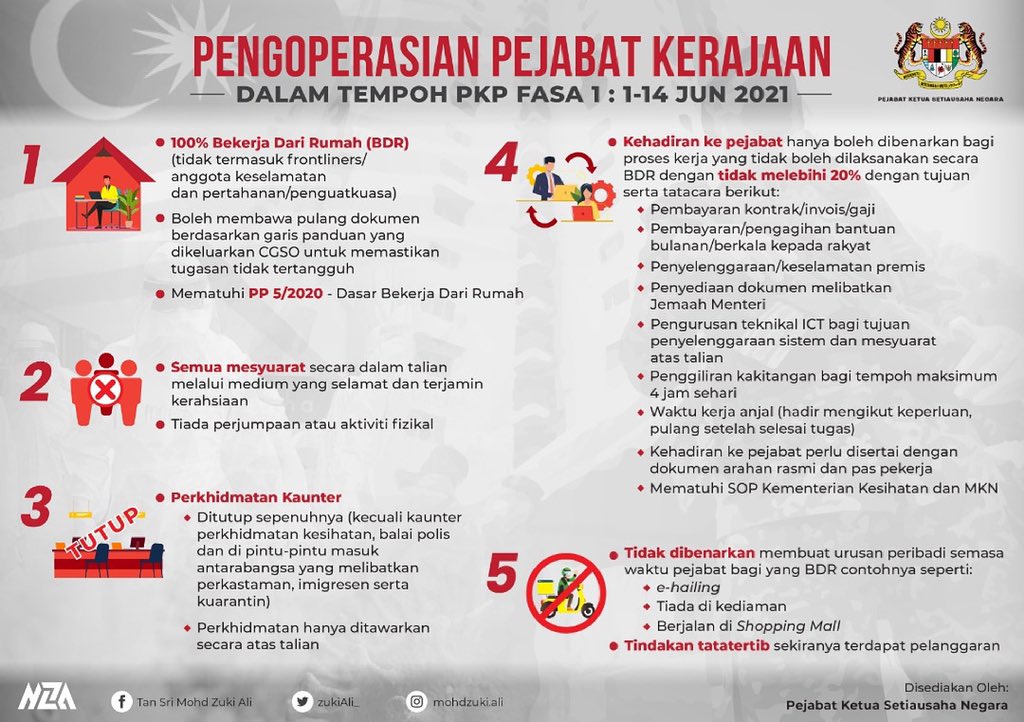 relamalaysia's tweet photo. PENGOPERASIAN PEJABAT KERAJAAN DALAM TEMPOH PKP Fasa 1 : 1 sehingga 14 Jun 2021
@KDNPUTRAJAYA @dhzhamzah @IsmailSaid087 @wandahlan @yahyakgc @SazaliZin https://t.co/OKYuB9PTtj