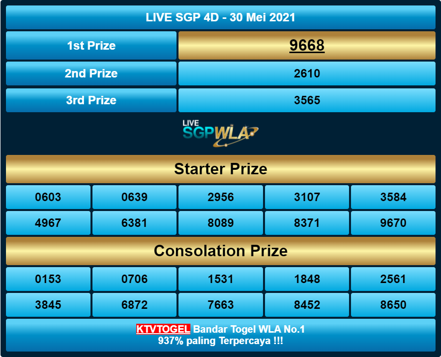 Ktv Togel On Twitter: "Togelers, Result Singapore 30 May 2021 Periode 584 -  Sged Adalah 9668 [Sah] - Ktvtogel Live Draw Sgp : Https://T.co/Ykqbfpy41U  #Pengeluaransgp #Pengeluaransgp2021 #Pengeluaransgptercepat  #Pengeluaransgphariini #Resultsgptercepat ...