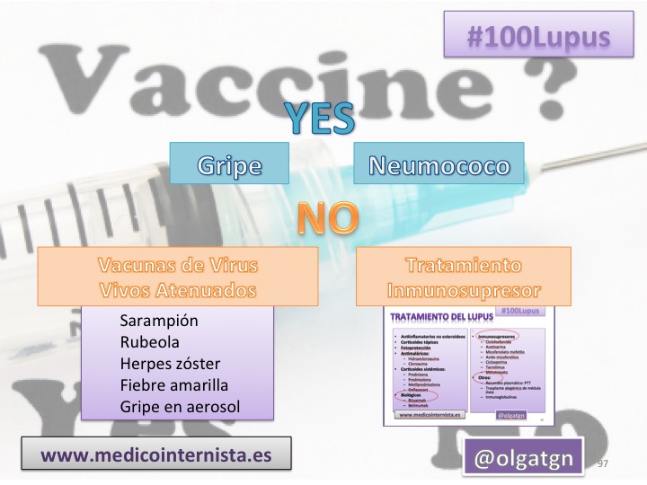 InternistaTGN's tweet photo. 9️⃣6️⃣  #100Lupus

¿Vacunas en el lupus? Sí, pero no todas sirven, ni en cualquier momento. Se debe buscar el mejor momento para vacunarse si se está en tratamiento inmunosupresor .

...Y ahora tenemos, además, la vacuna del #COVID19

#LupusAwarenessMonth https://t.co/0bxz9i6e9E