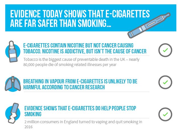 dr_aparajitkar's tweet image. Let's End the road to preventable Cancer #EndVapeBan #WorldVapeDay