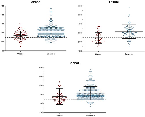 <a href="/MelbourneEPdoc/">Gareth Wynn</a> <a href="/ProfDConnelly/">Derek Connelly</a> <a href="/PattiVassalloMd/">Patti Vassallo MD</a> <a href="/EPeeps_Bot/">EP_Bot</a> <a href="/DrBradleyKnight/">Bradley Knight</a> <a href="/NMCardioVasc/">NM Cardiovascular</a> Most children with WPW should have ablation. Current evidence is that life-threatening event (SCA/SCD/preexcited AF with high risk features) is poorly predicted by EPS findings (or symptoms).

Please refer to your friendly pediatric electrophysiologist 

jacc.org/doi/full/10.10…