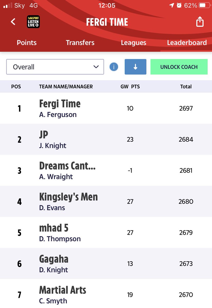 FFH_Fergi's tweet image. Looks like it’s been confirmed I’ve won #DreamTeam and £75,000 😭 🎉 🚀

Thank you so much for all the messages and support, I’ll get back to you all today at some point I promise!!!