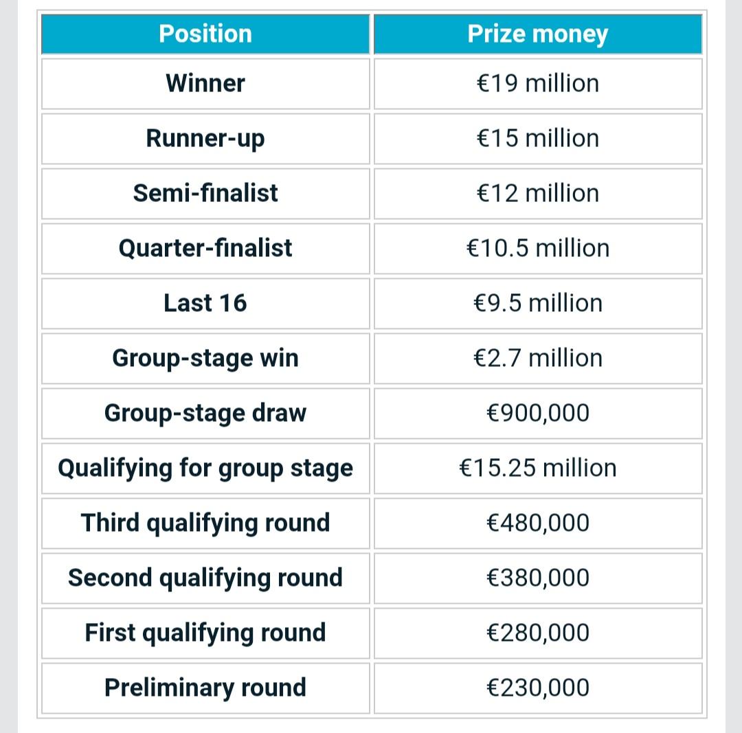 raphael_tul's tweet photo. How much prize money do the Champions League 2020-21 winners get?

Putim wanpla soccer academy long PNG please, wastim time long rugby league stap https://t.co/on2FdjxhZd