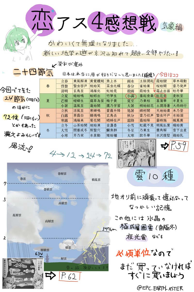 地学イラストタグ
