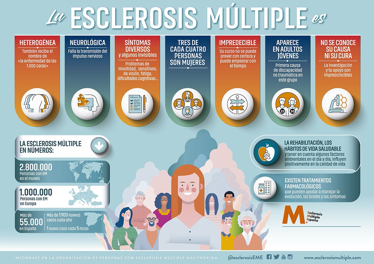 #diamundialesclerosismultiple 

No hay nada que celebrar... Pero sí pedir:

➕ #Investigación 

➕ #empatía 

Porque la #esclerosismultiple ... #noseVEseSIENTE