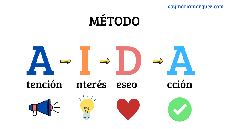 semrush_es's tweet photo. Método #AIDA: Qué es y cómo aplicar esta técnica de ventas en Marketing y Publicidad

@mariamarquezmkt te lo pone fácil con ejemplos prácticos en @marketingandweb 👉 https://t.co/LDVLJSfHyC https://t.co/lvXyx6kBY8