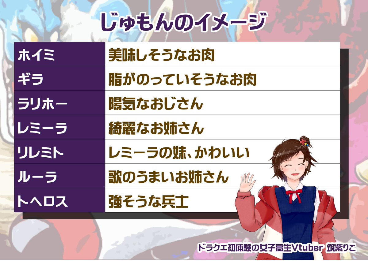 Fgmf 非営利団体 福岡ゲームミュージックフェス على تويتر ドラクエ初体験の女子高生vtuber 筑紫りこ Chikushiriko がじゅもんを覚えたときに感じたイメージ一覧です 前半はお肉 後半は人となっていますｗ ドラゴンクエスト ドラクエ