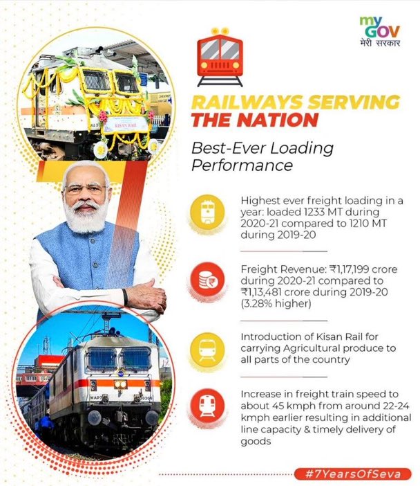 Great performance: Despite lockdown during initial months of pandemic Indian Railways achieved highest ever Originating freight loading and freight earnings during 2000-2021.
