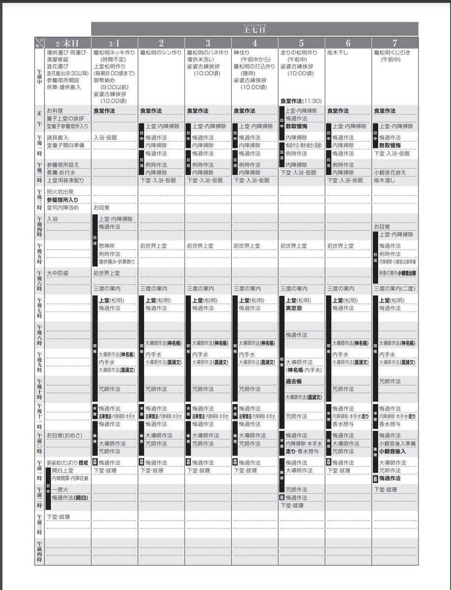 橋本麻里 21年の 修二会 の時間割はこちらをご参照いただくのがわかりやすいかと T Co Dv6ynbrtkc Nhkスペシャル 疫病退散千三百年の祈り 橋本麻里 21年の 修二会 の時間割はこちらをご参照いただくのがわかりやすいかと T Co Dv6ynbrtkc Nhkスペシャル 疫病退散千三百年の祈り
