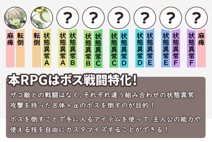 また、本作品はボス戦に特化させます!
画像の通り、状態異常の組み合わせはある程度限られるため、「組み合わせは数百パターンあるの!?」とご期待されていた方には申し訳ござませんが…
その分、一つ一つの状態異常の質に拘ります!
詳細はこちら
https://t.co/mgq8Agqdgg https://t.co/1VMQtdz5bF 