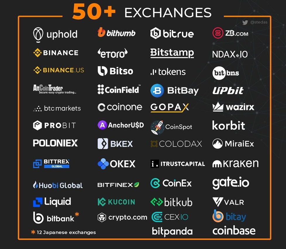$FLR is not live yet and it's listed on 50+ exchanges already. That shows you how big Flare will be.
