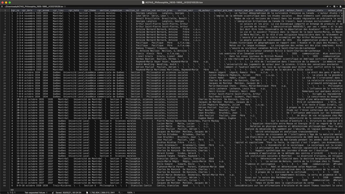 Bonjour <a href="/iscUQAM/">Institut des sciences cognitives</a> et <a href="/_Acfas/">Acfas</a>! Un aperçu de la table constituée des résumés des communications de la section #Philosophie présentées aux congrès de 1933 à 1995 accompagnés de métadonnées, prête à être soumise aux triturations algorithmiques de <a href="/TMechouma/">Toufik Mechouma</a> — avec <a href="/Elisabeth_Doyon/">Elisabeth Doyon</a>