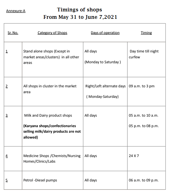 rjogpal's tweet photo. Timings of shop in #Charkhidadri district w.e.f            May 31,2021 to June 7, 2021
@dccharkhidadri @DadriPolice @diprodadri @cmohry @DiprHaryana https://t.co/5R8ArMrvUs