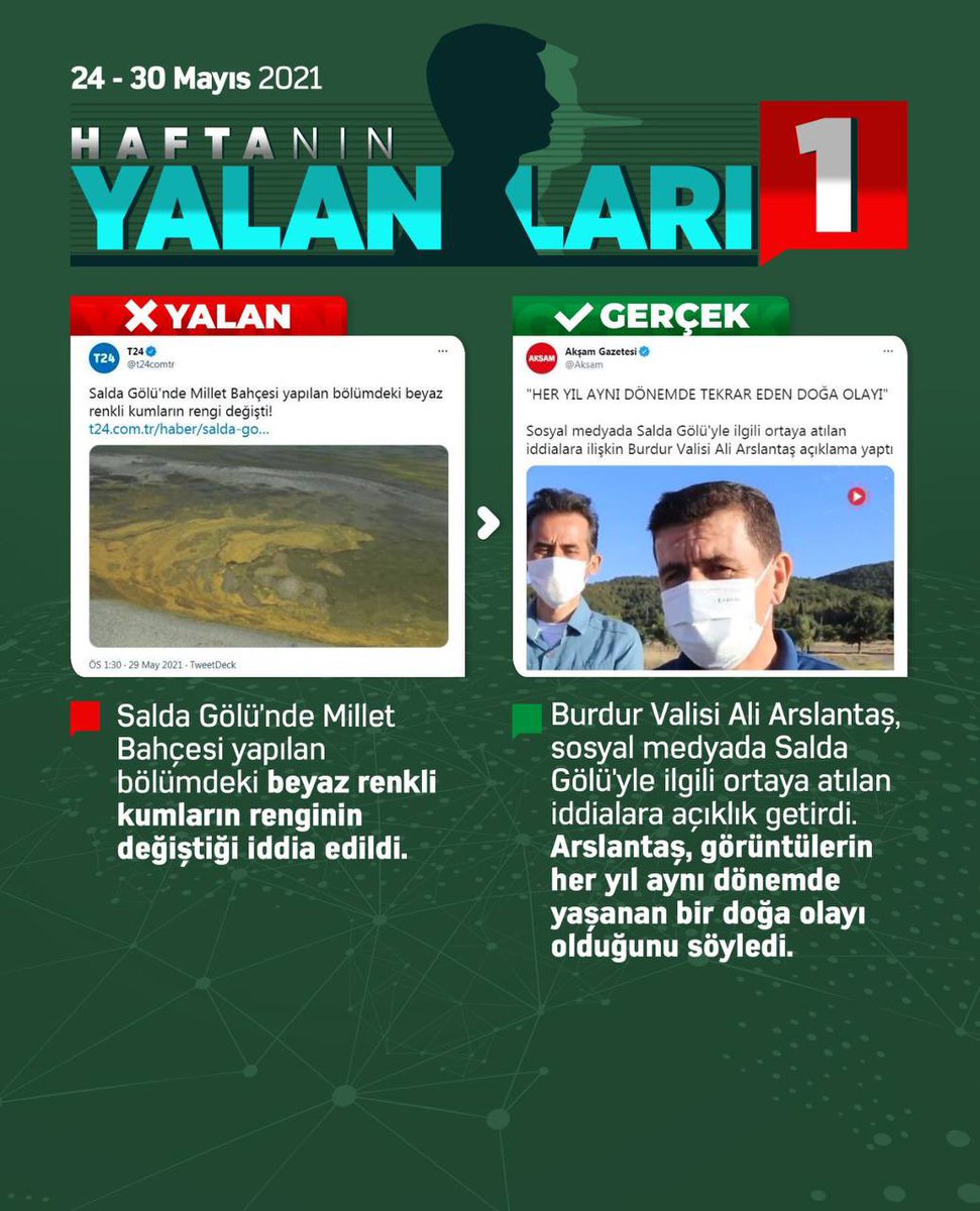 Haftanın Yalanları 1

❌ Salda Gölü'nde Millet Bahçesi yapılan bölümdeki beyaz renkli kumların renginin değiştiği iddia edildi.

✅ Burdur Valisi Ali Arslantaş, iddialara ilişkin görüntülerin her yıl aynı dönemde yaşanan bir doğa olayı olduğunu söyledi. <a href="/RTErdogan/">Recep Tayyip Erdoğan</a> <a href="/osmannnurika/">Osman Nuri Kabaktepe</a>