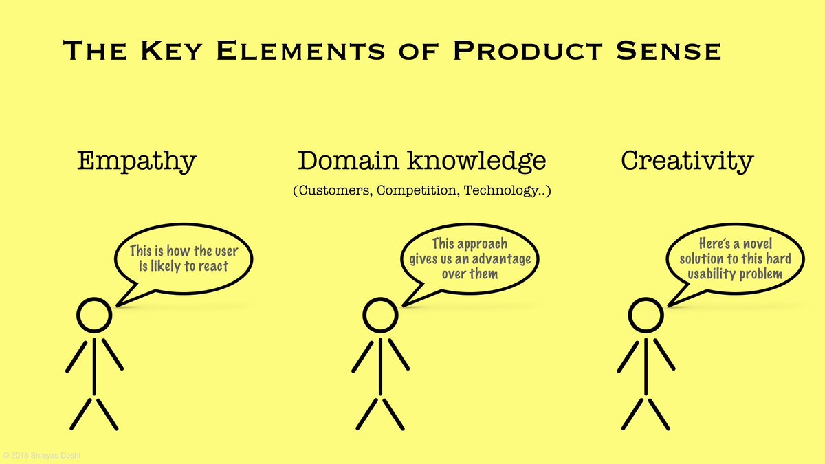 24/Components of Product SenseProduct sense has 3 components: 1. Cognitive Empathy2. Domain Knowledge3. CreativityTo improve product sense, work on each of these.Thread on Cognitive Empathy for PMs: https://twitter.com/shreyas/status/1291764637545816065To learn more: https://blog.tryexponent.com/improve-your-product-sense/