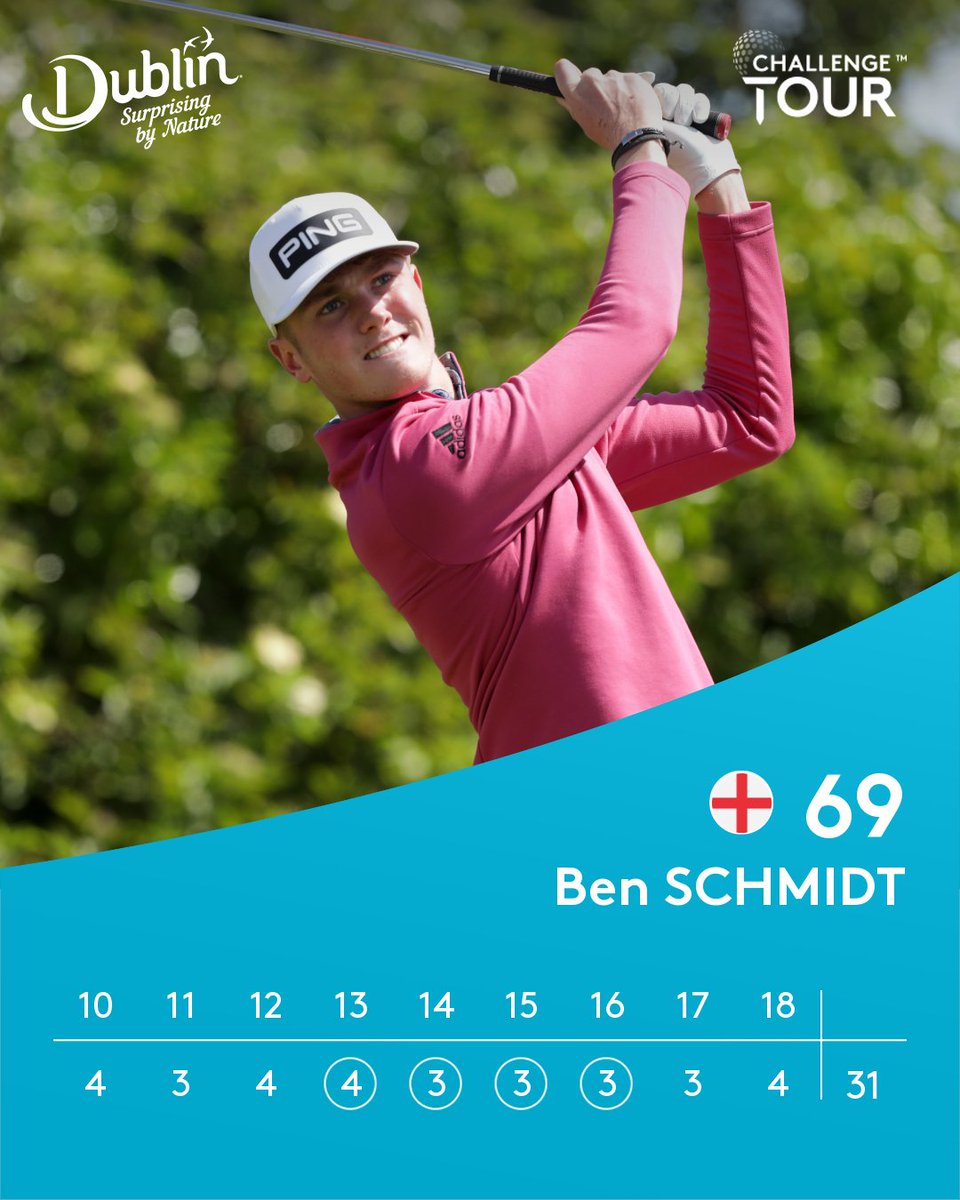HPlanner_Tour's tweet photo. Four consecutive birdies on the back nine for 18-year-old @benboschmidt 🏴󠁧󠁢󠁥󠁮󠁧󠁿

#IrishChallenge https://t.co/JE8ErVRX9P