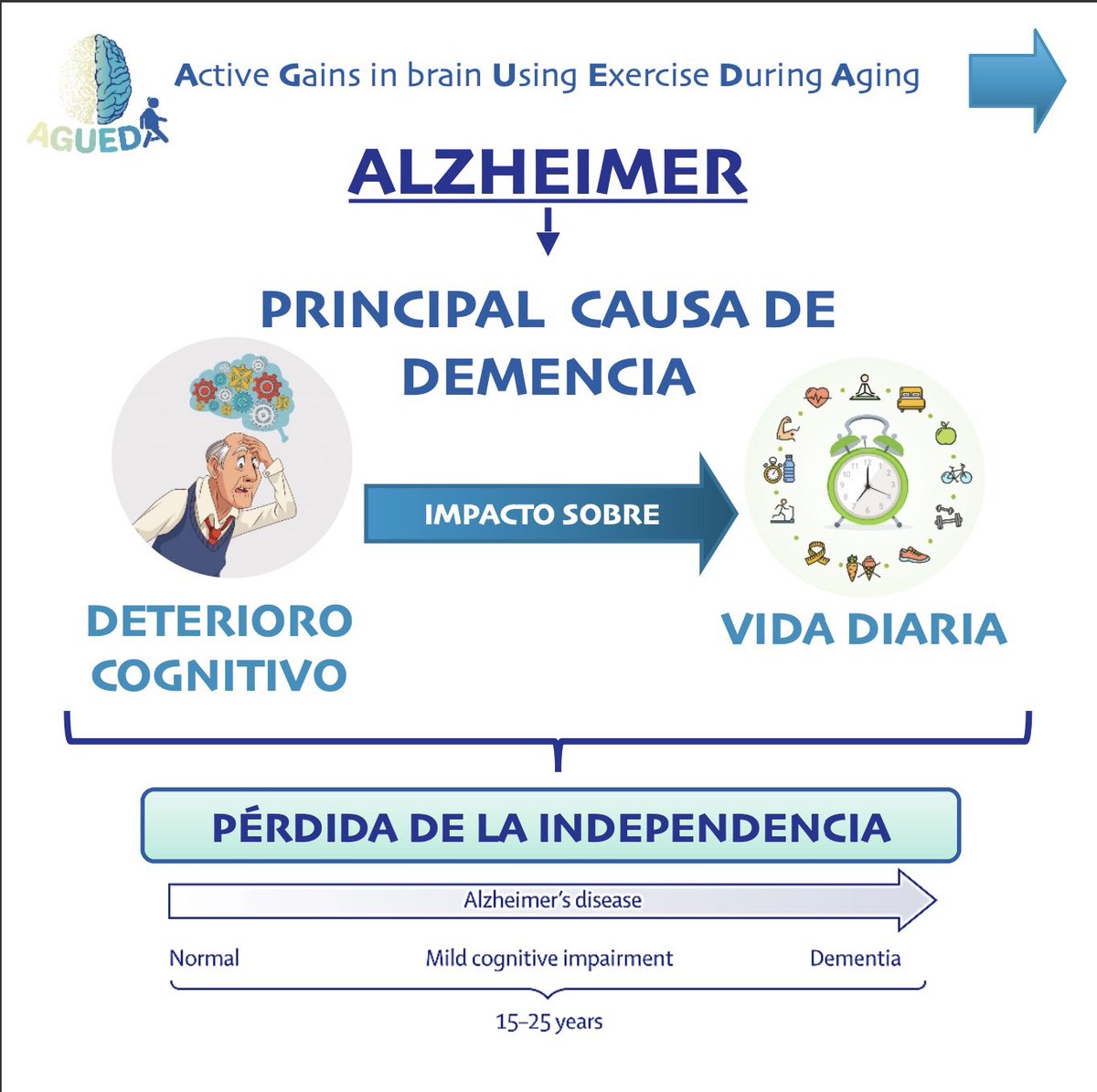 AGUEDA UGR tweet media