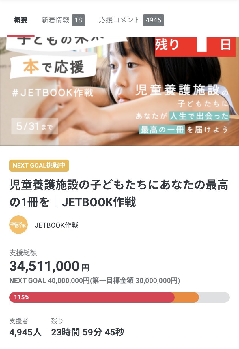 山内ゆな Jetbook作戦 残り24時間を切りました 一人でも多くの人に児童養護施設を知ってほしい たくさんの人が 児童養護施設を知っているよ 応援してるよ って子どもたちに届けたい 絶対1万人を達成したい 最後の力を貸してください お願いし