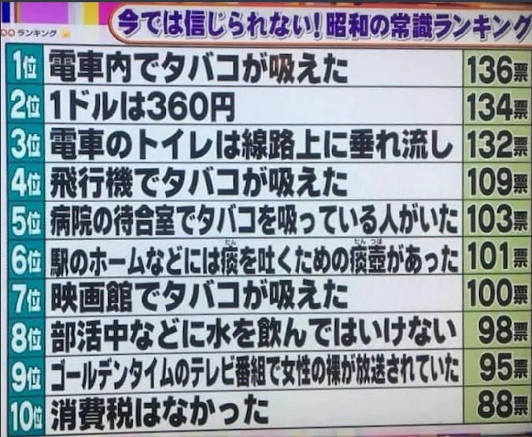 今では考えられない？実際にあった昭和の常識ランキングwww