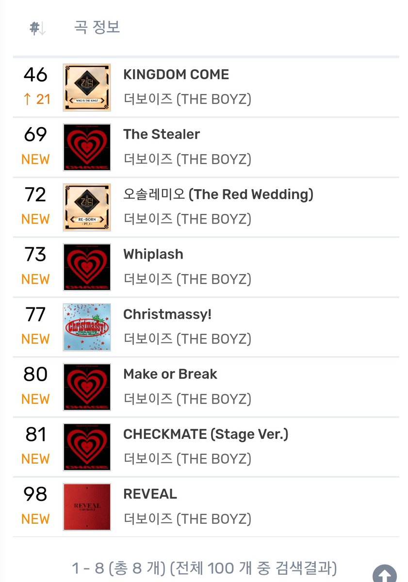 .<a href="/WE_THE_BOYZ/">THE BOYZ (더보이즈)</a> older songs re-entry on MelOn Old System.