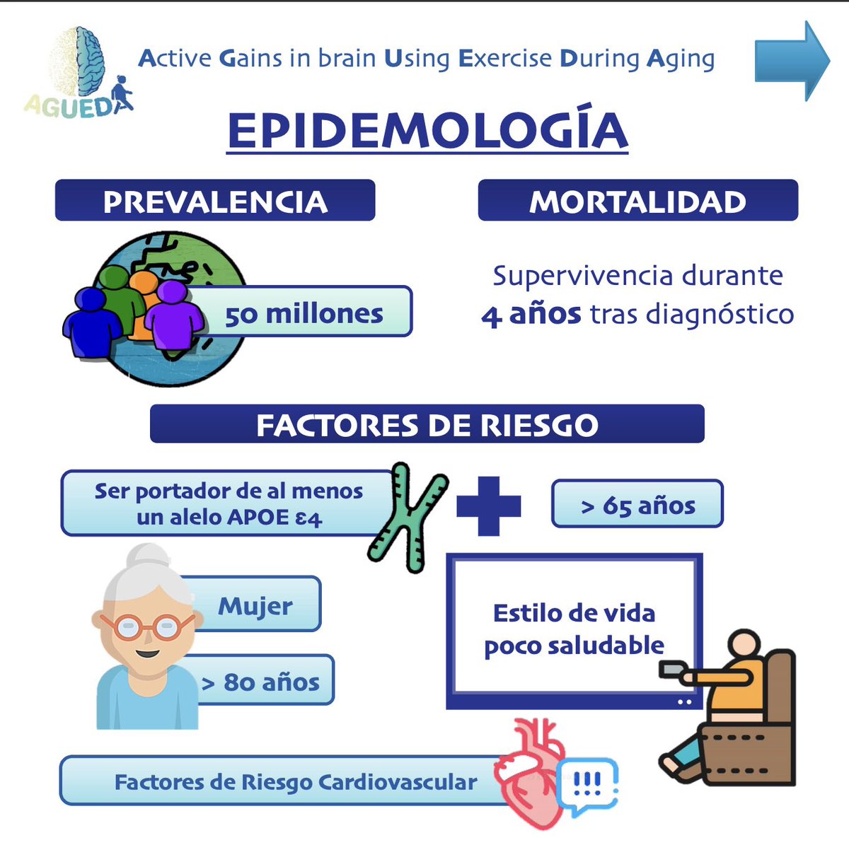 AGUEDA UGR tweet media