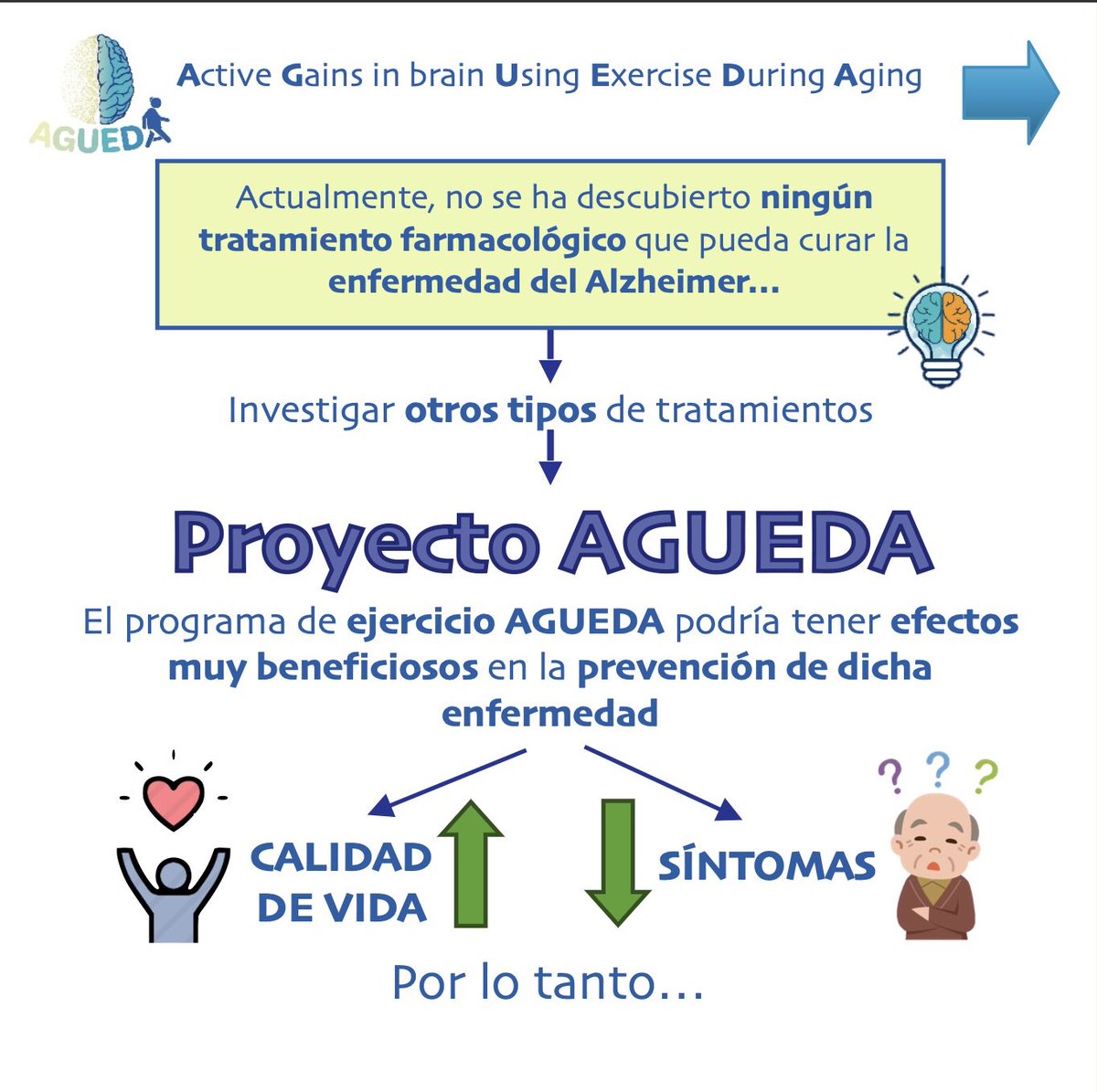 AGUEDA UGR tweet media