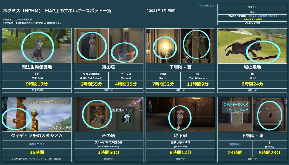 ホグミス 攻略 Tips Min T ミント ホグミス 攻略 Tips Min T ミント