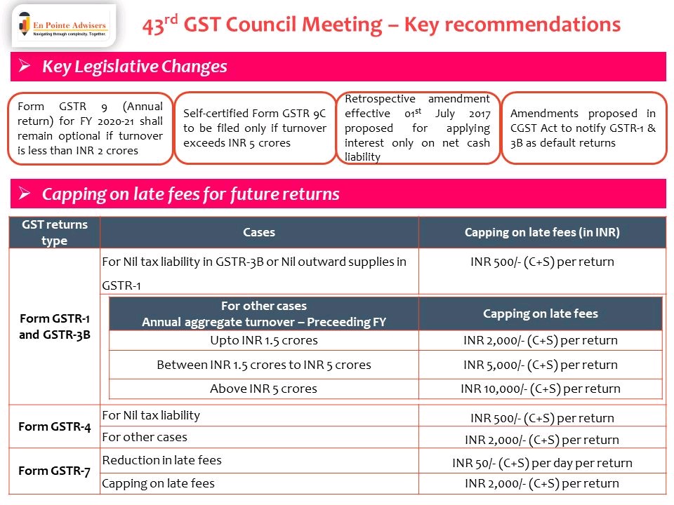 SumitGoel17's tweet photo. Key takeaways from 43rd GST Council meet @FinMinIndia @cbic_india @nsitharaman https://t.co/7OpbEbNfaL