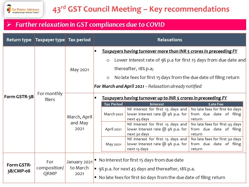 SumitGoel17's tweet photo. Key takeaways from 43rd GST Council meet @FinMinIndia @cbic_india @nsitharaman https://t.co/7OpbEbNfaL