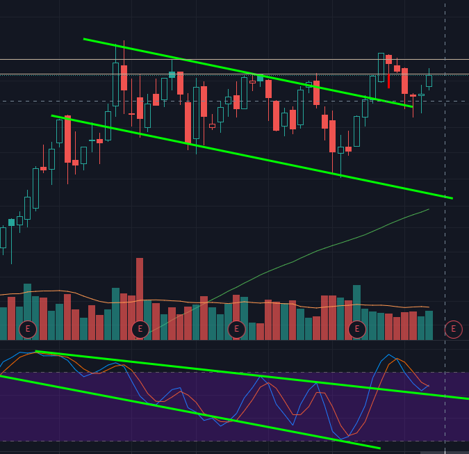 Henry_trades's tweet image. Do you know: Indicators also form patterns and sometimes are clearer and can be used in technical analysis?. This is $ADBE, broke out of a bull flag and retested, look at the Stochastic indicator, formed a broadening triangle that broke out, and also retested. #highprobability