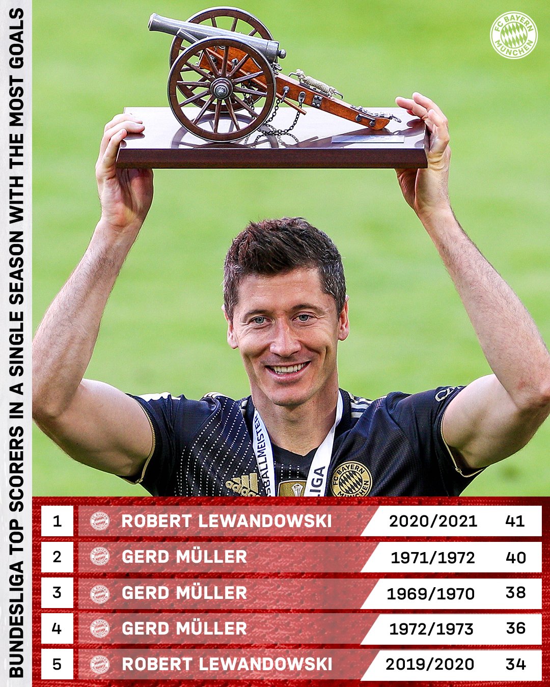 Bundesliga 2024 top scorer